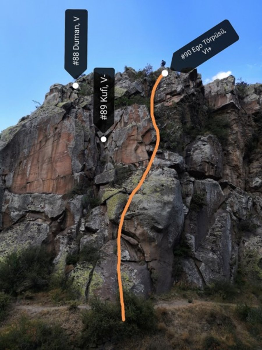 Duman Kufi ve Ego Törpüsü