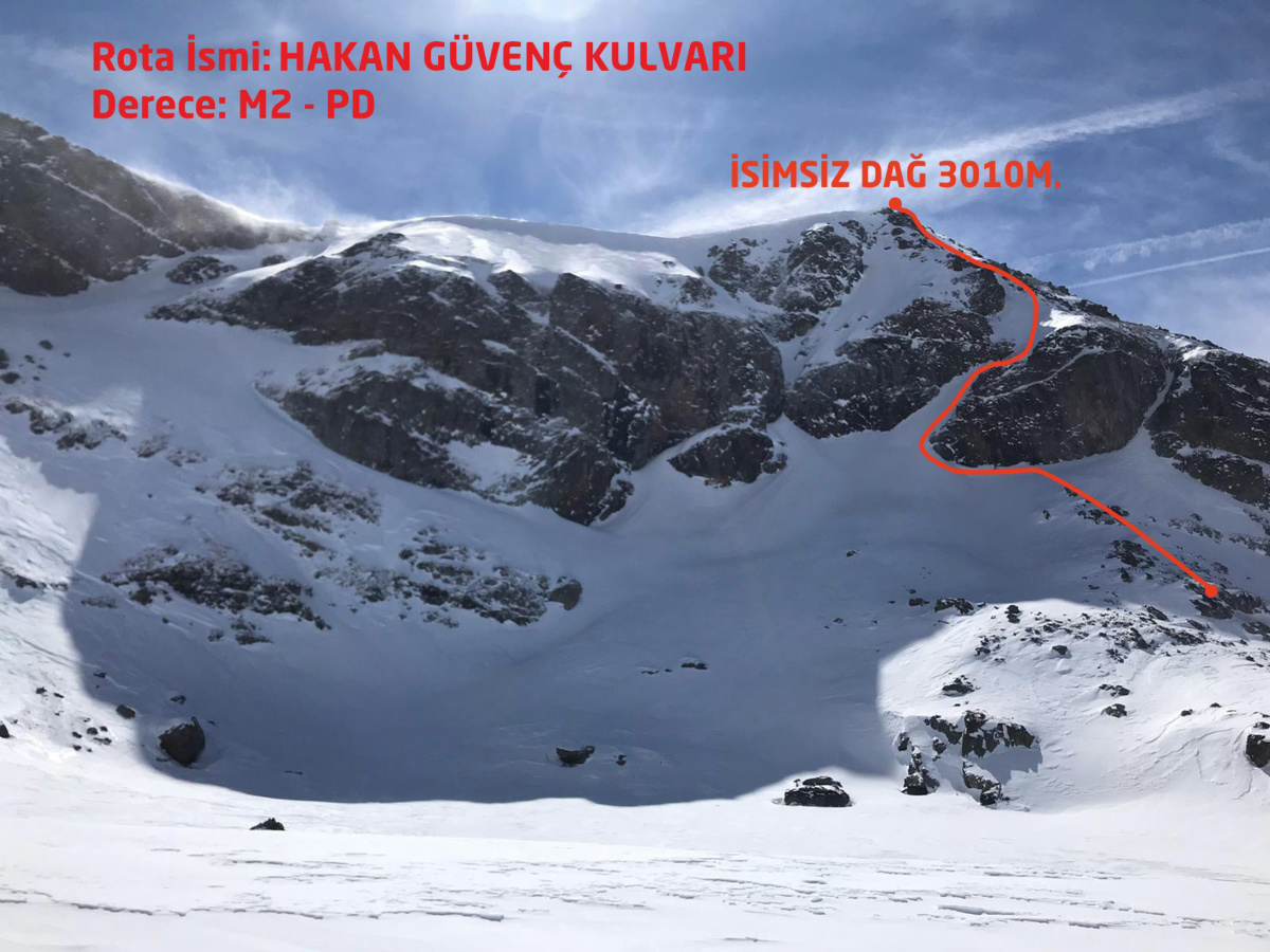 Rotanın toposu.
