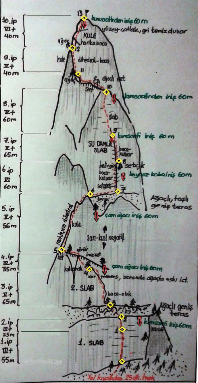 Rota Çizimi