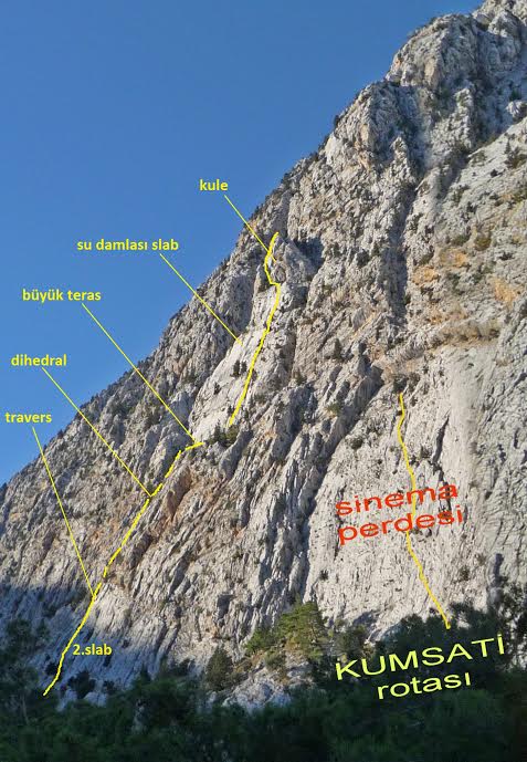 Rota Çizimi 2