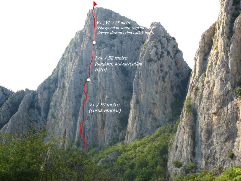Rota Çizimi