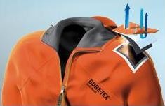 Gore-tex ceket katmanı